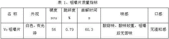 A kind of vitamin C chewable tablet and preparation method thereof