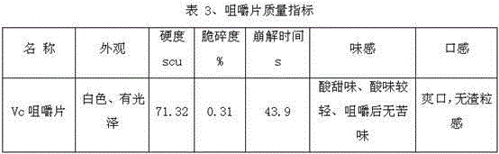 A kind of vitamin C chewable tablet and preparation method thereof