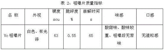 A kind of vitamin C chewable tablet and preparation method thereof