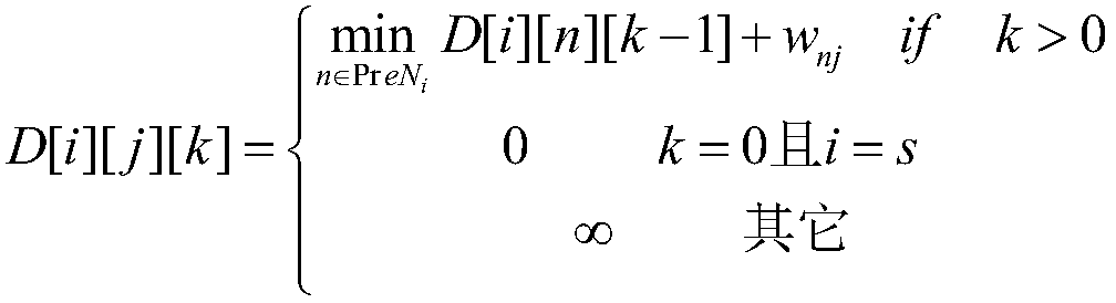 Parallel routing optimization algorithm under elastic optical network