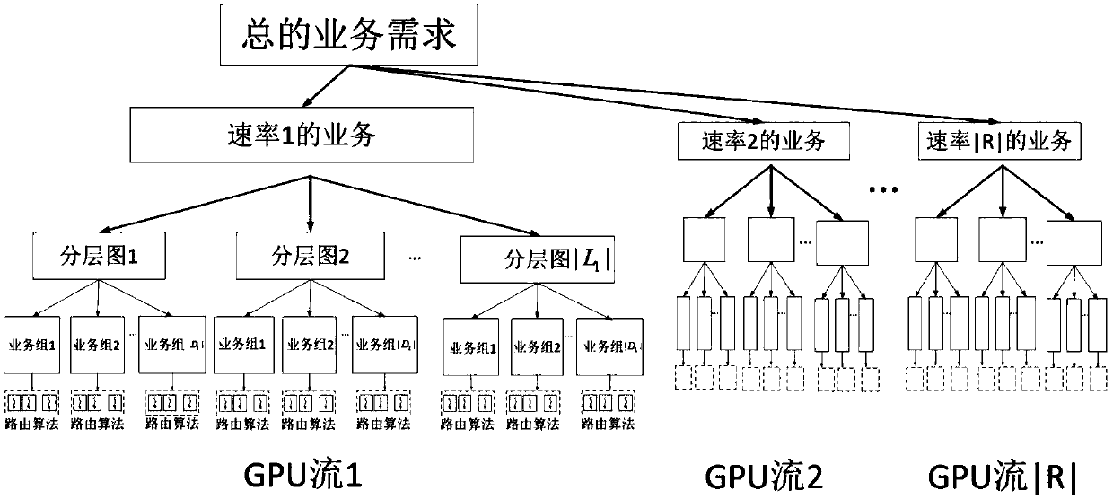 Parallel routing optimization algorithm under elastic optical network