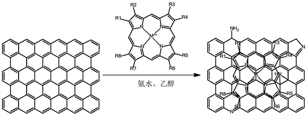 Hemin-graphene composite material and application in detection of nitric oxide gas