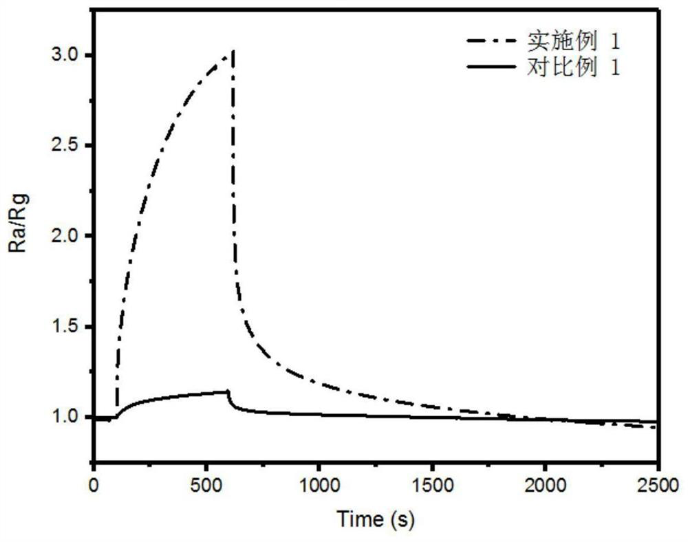 Hemin-graphene composite material and application in detection of nitric oxide gas