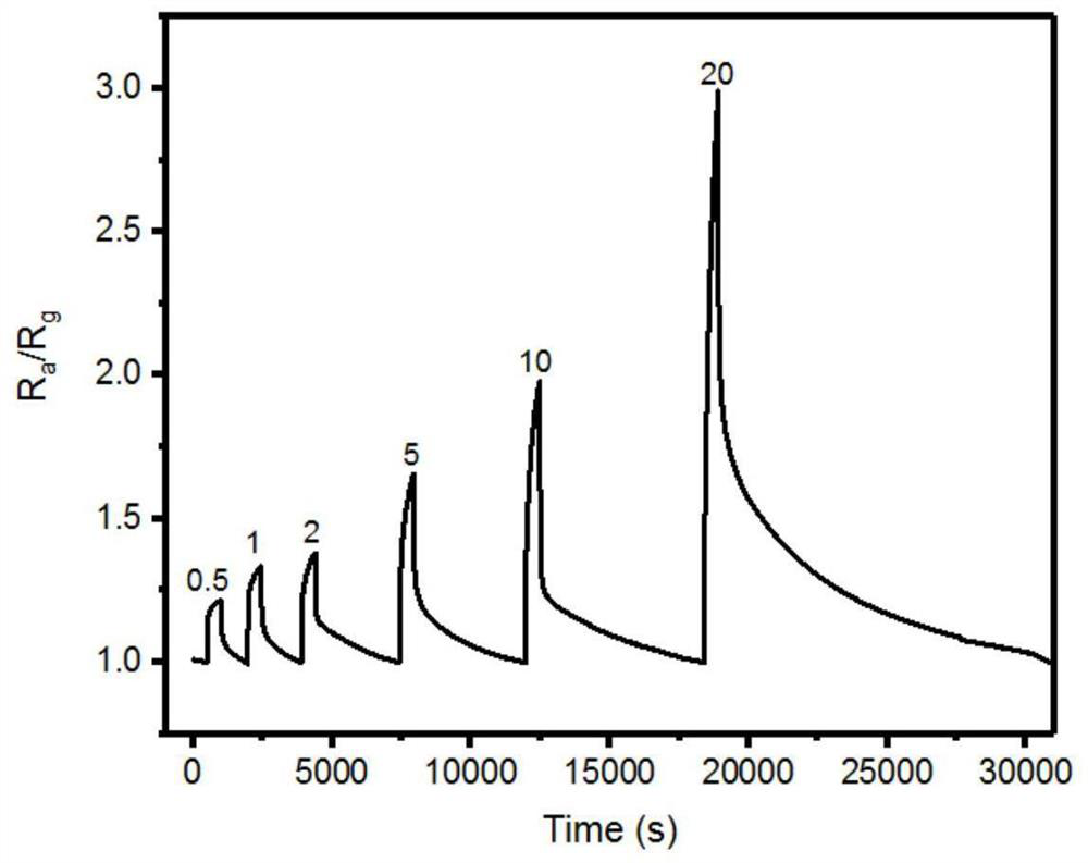 Hemin-graphene composite material and application in detection of nitric oxide gas