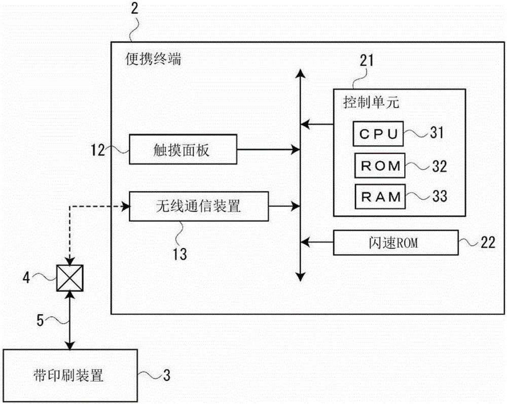 Display device, portable terminal, and control method of display device