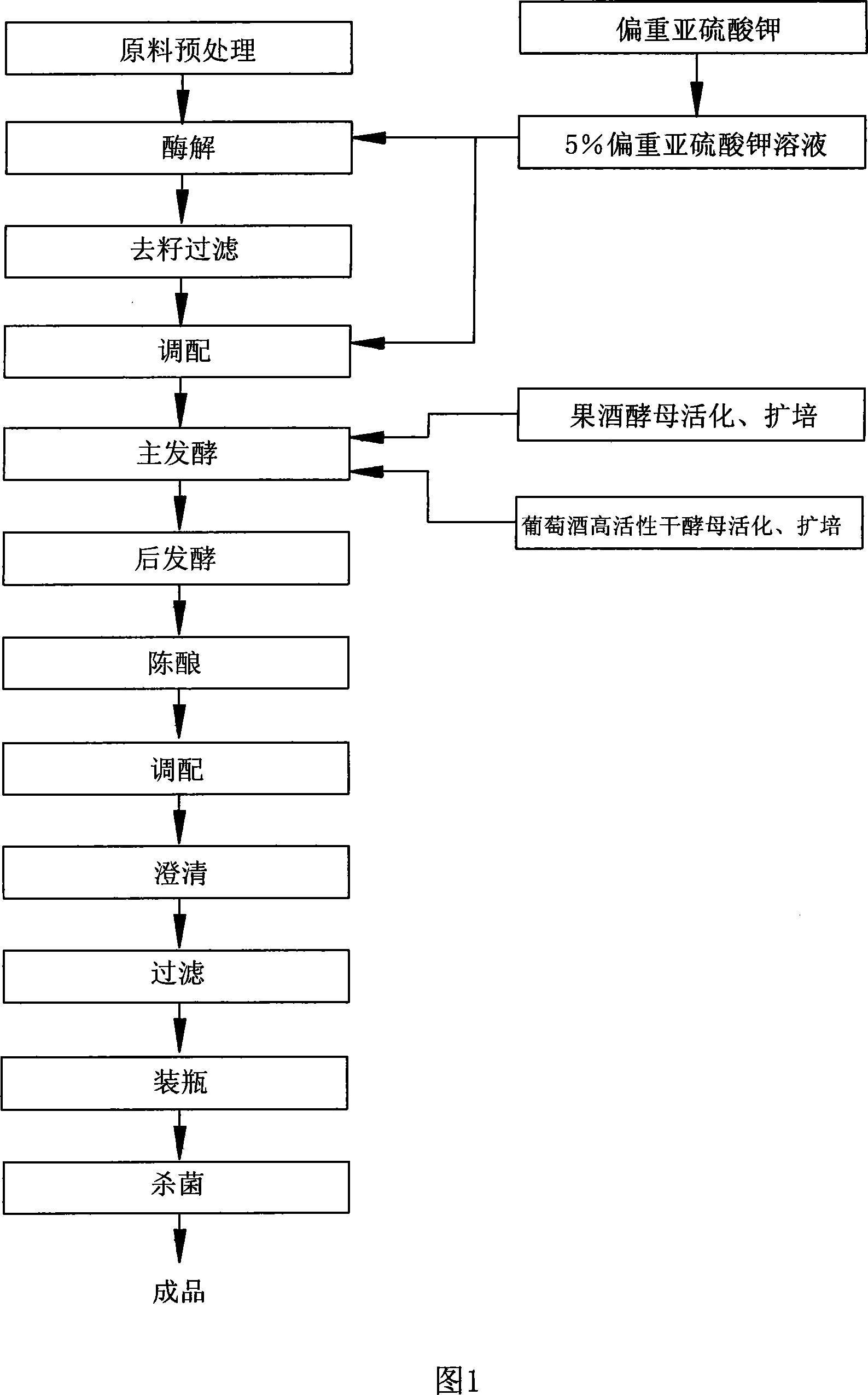 Method for producing double-bacterium ferment raspberry full juice fruit wine