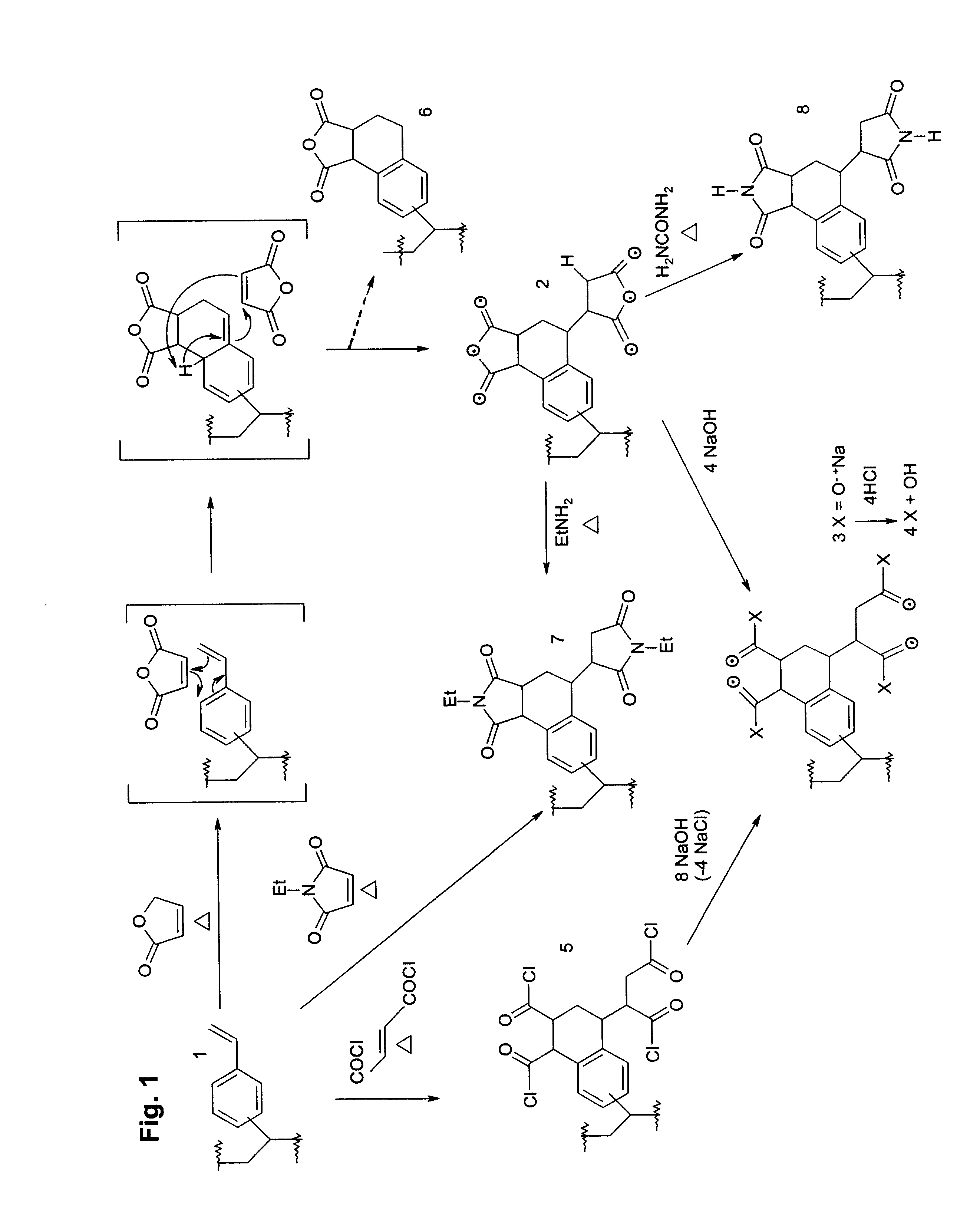 Cycloaddition functional polymers from (vinyl) polystyrene