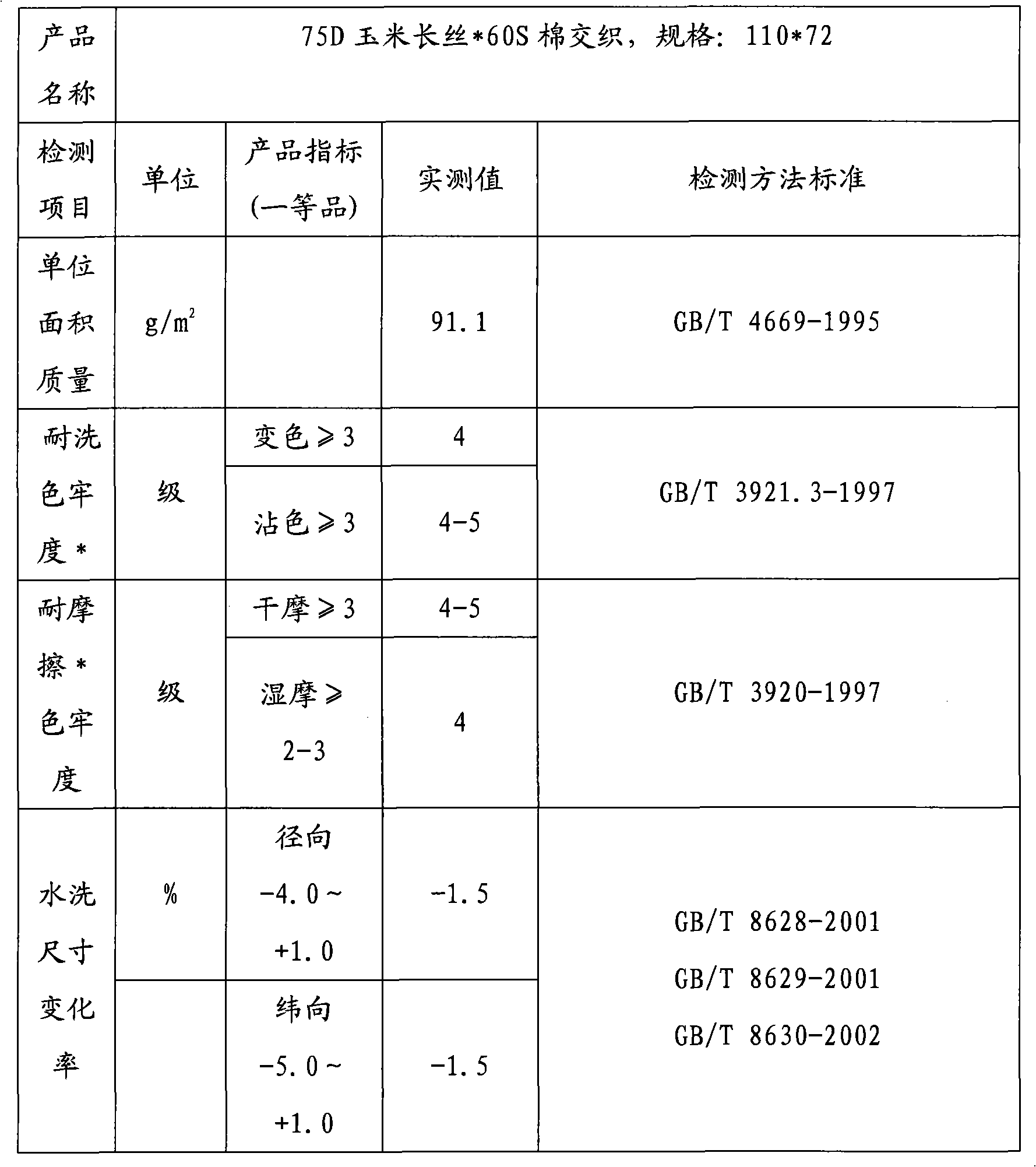 Dyeing and finishing process of corn fibers and cotton blending and mixed fabrics