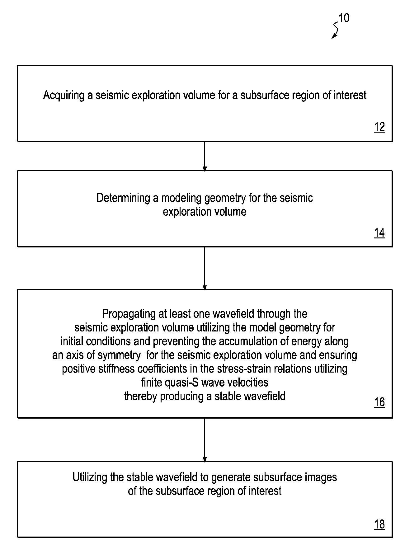 Method for propagating pseudo acoustic quasi-p waves in anisotropic media