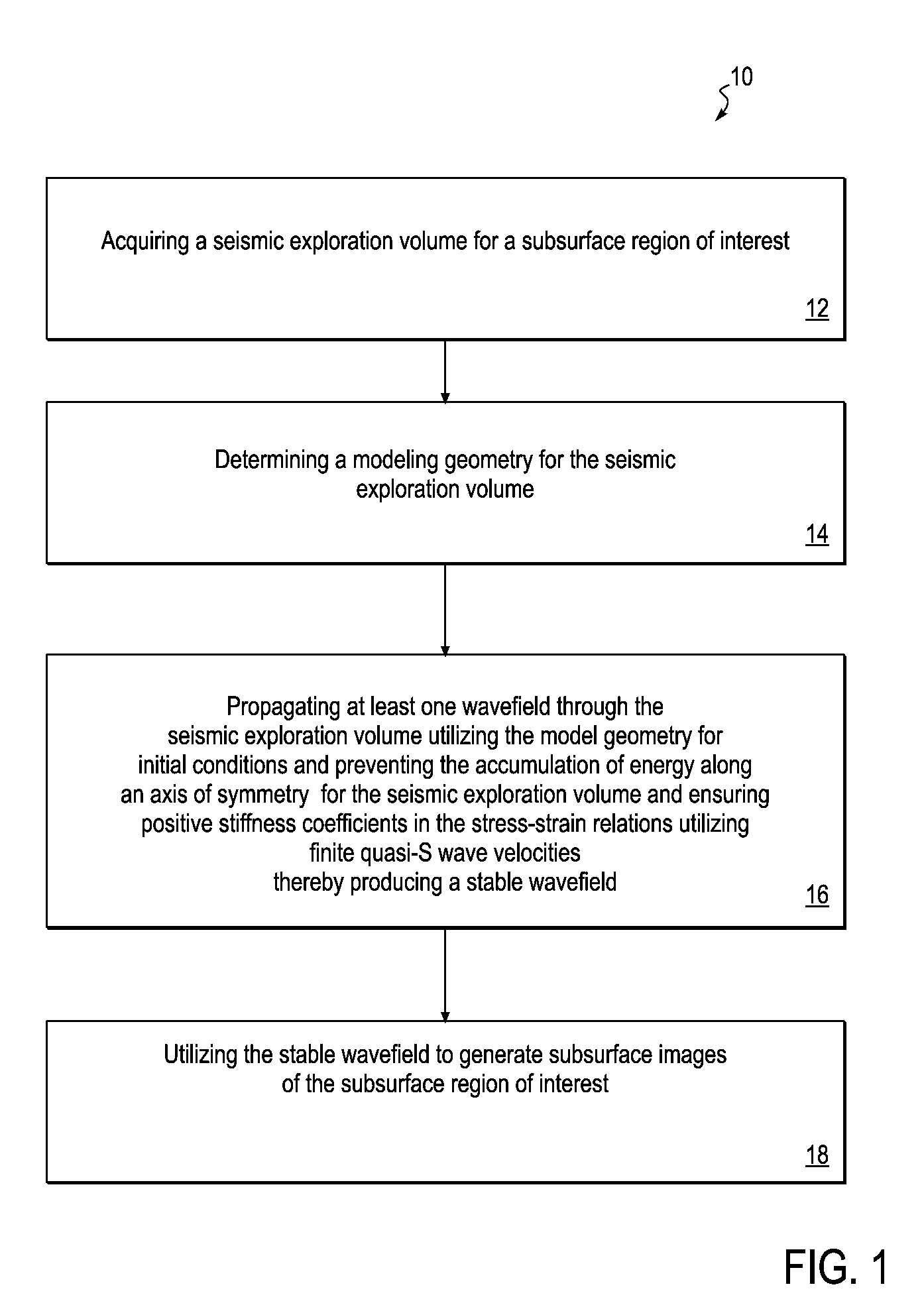 Method for propagating pseudo acoustic quasi-p waves in anisotropic media