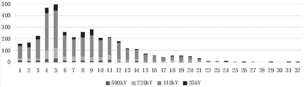 Main transformer displacement strategy making method based on major emergency defect rate