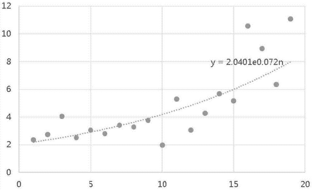 Main transformer displacement strategy making method based on major emergency defect rate