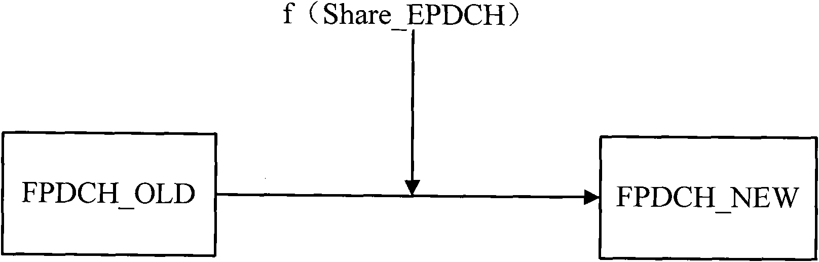 Method and device for balanced configuration of wireless channel