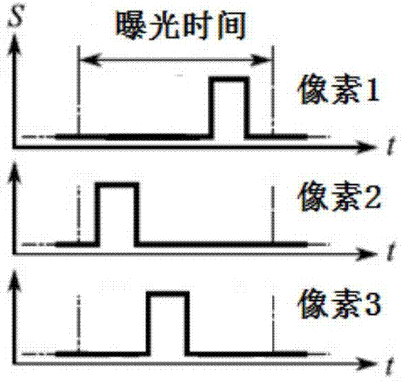 An Adaptive Video Reconstruction Method for a Single Coded Image