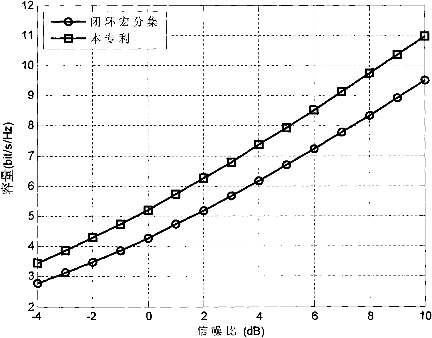 Closed loop macro diversity method based on disturbance theory in coordinated multi-point system