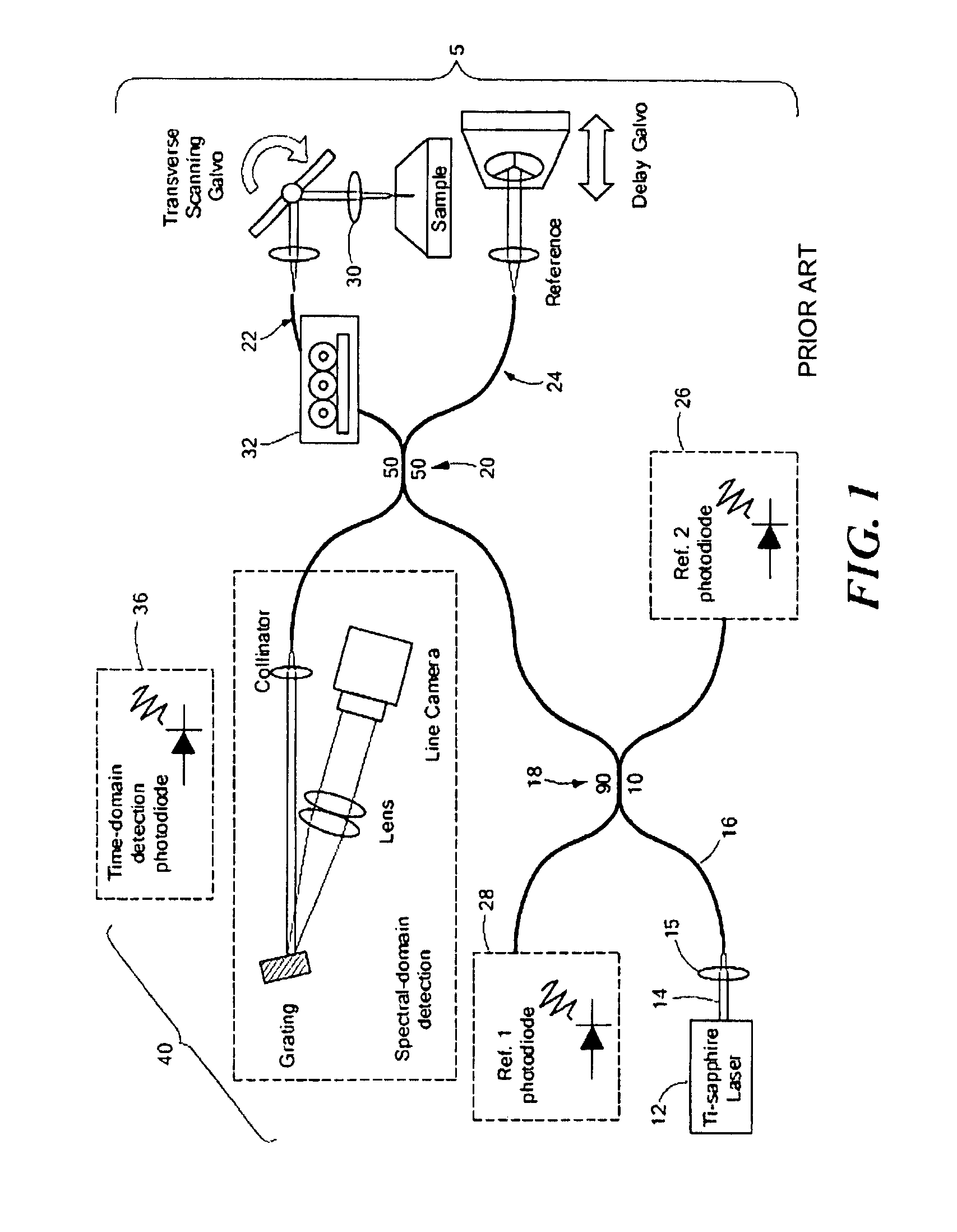 Interferometric synthetic aperture microscopy