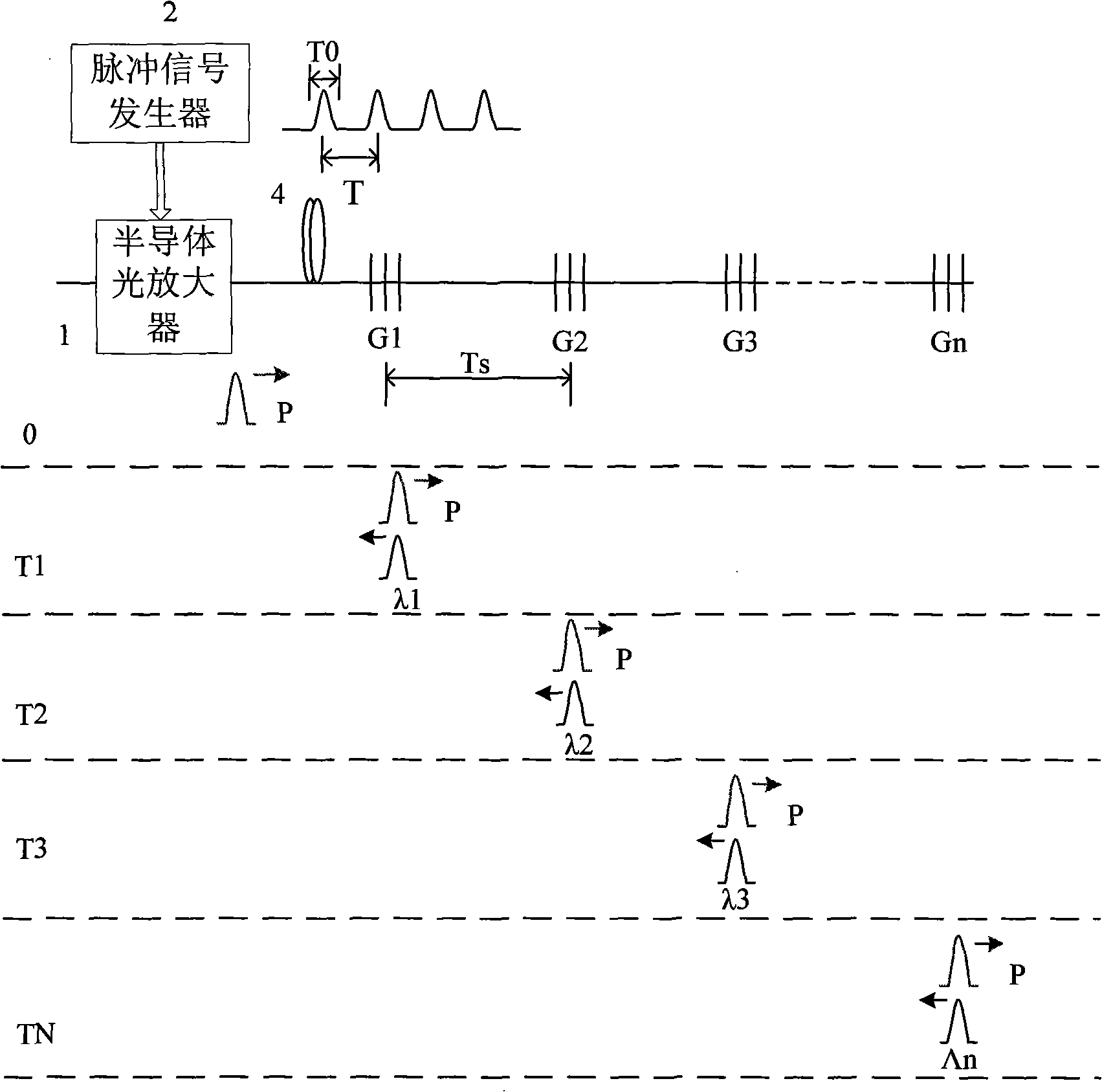 Time division multiplexing optical fiber sensing apparatus