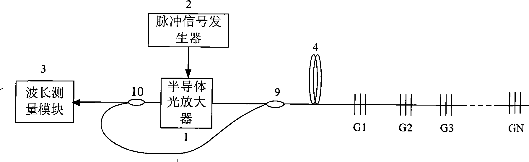 Time division multiplexing optical fiber sensing apparatus