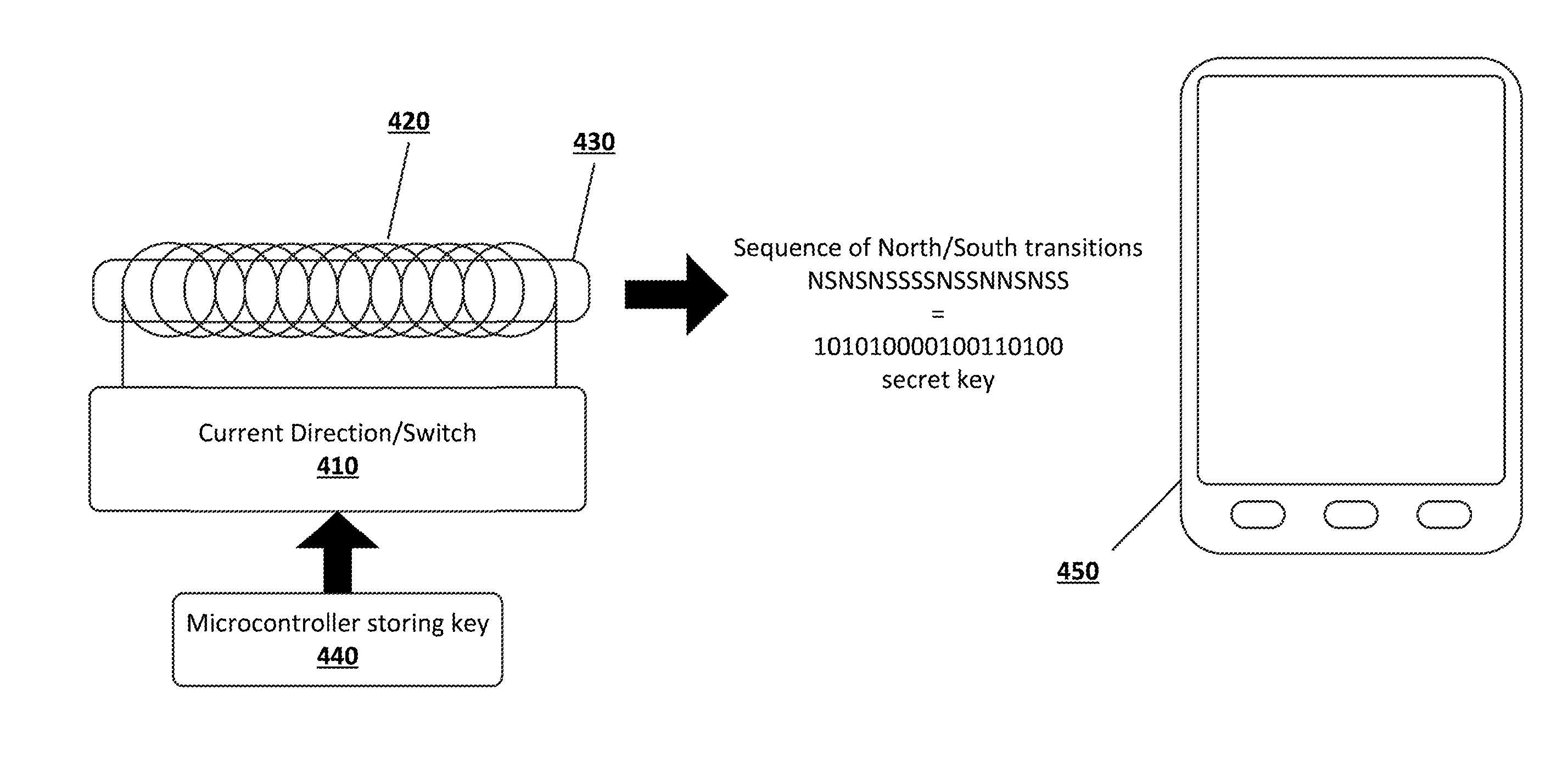 System and Method for Code Communication