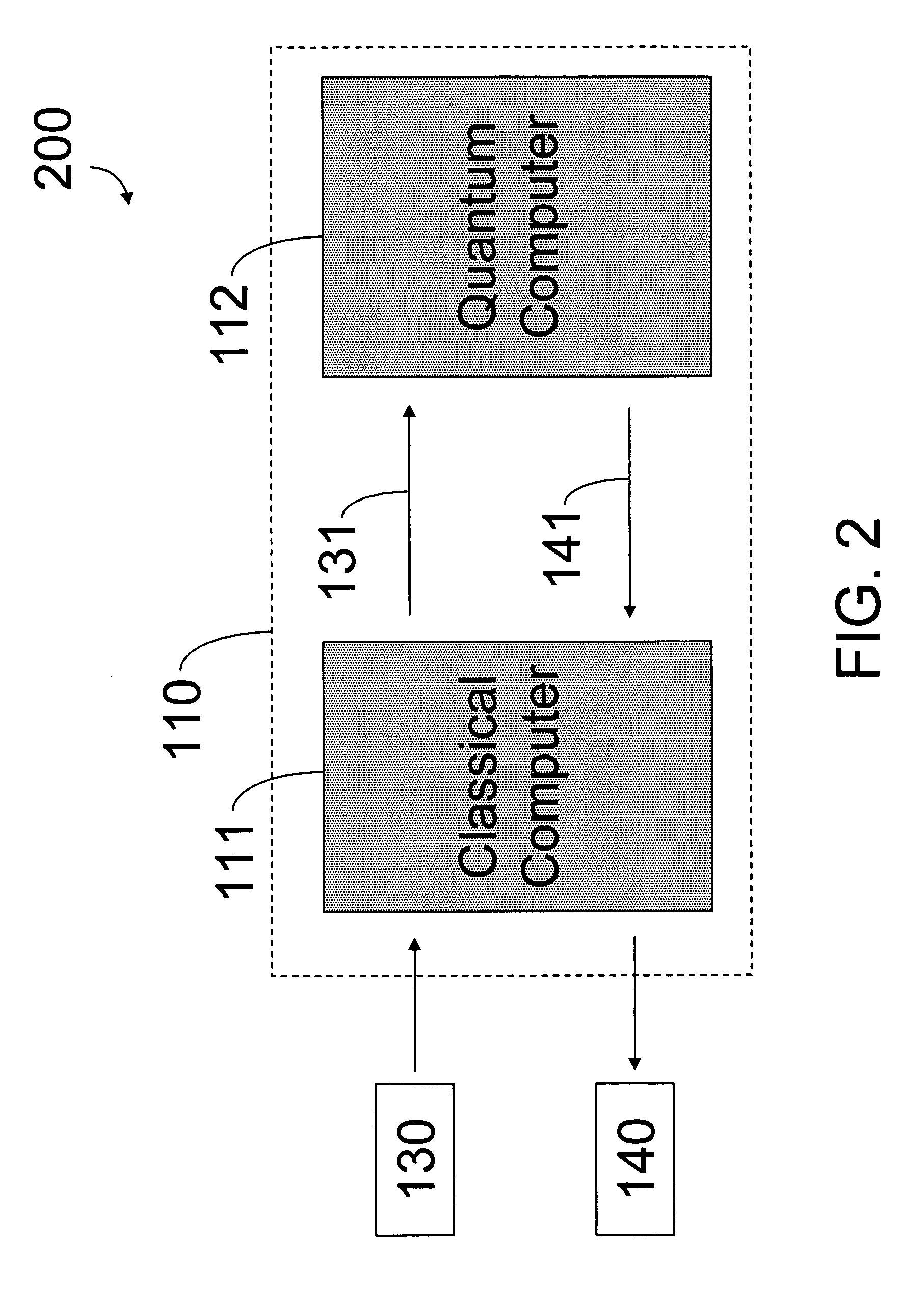 Hybrid classical-quantum computer architecture for molecular modeling