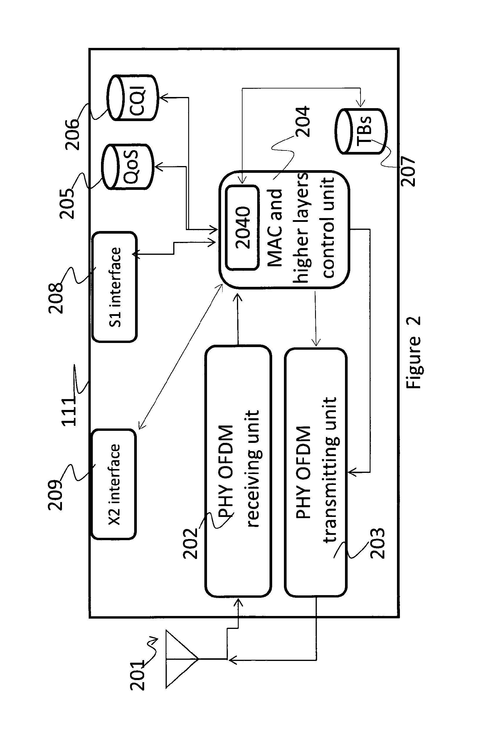 Method for data packet scheduling in a telecommunication network