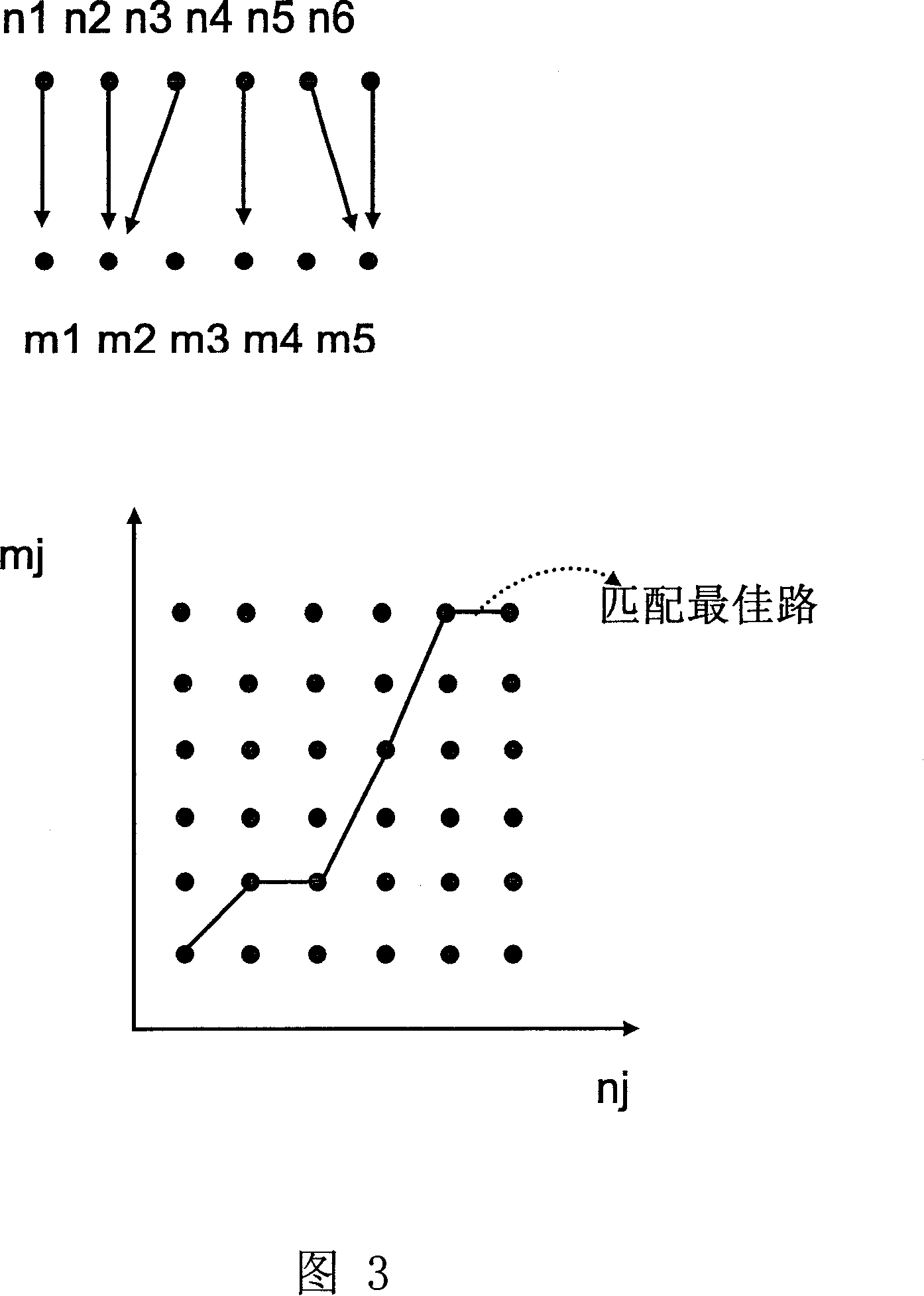 Automatic melody following method and system of music accompanying device