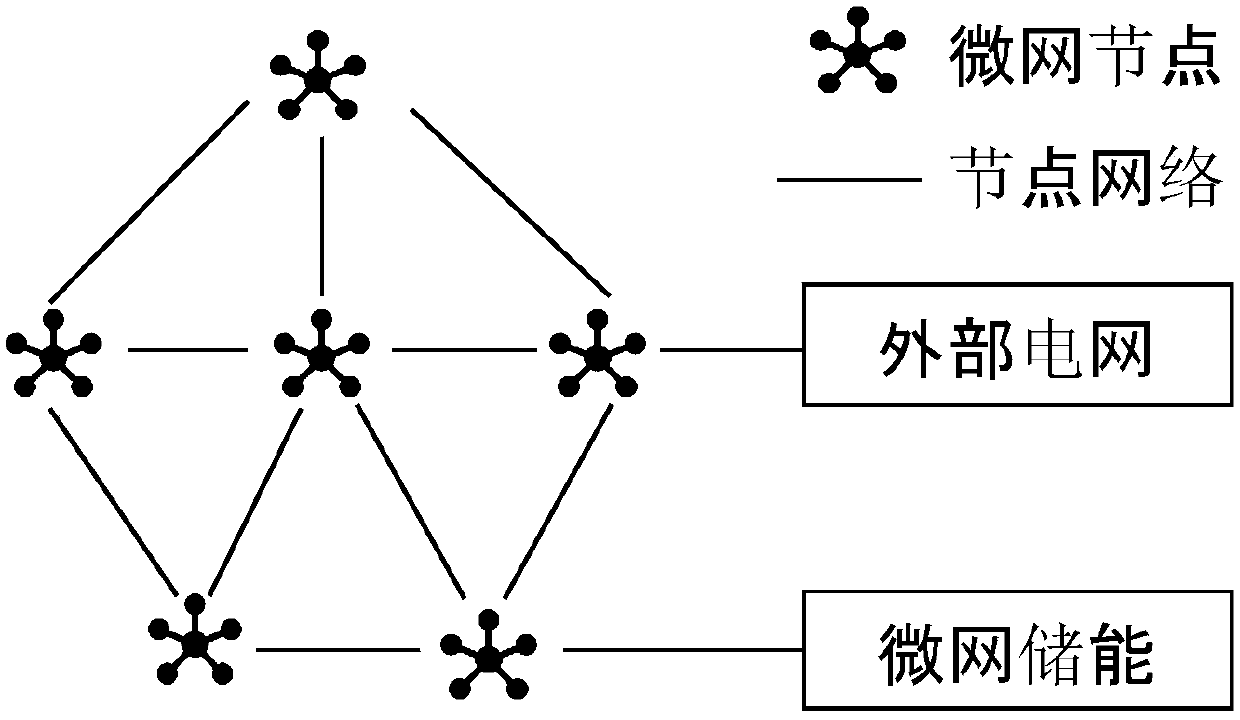 Blockchain-technology-based energy internet microgrid energy scheduling method