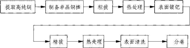 Palladium-plated bonded copper wire and production method thereof