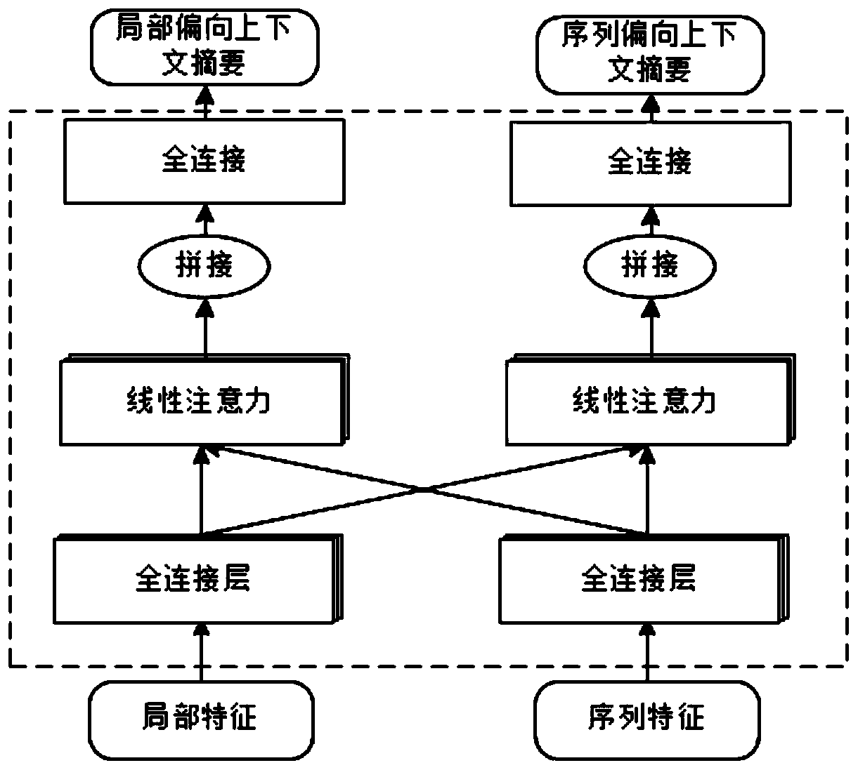 Deep representation learning method based on feature controllable fusion