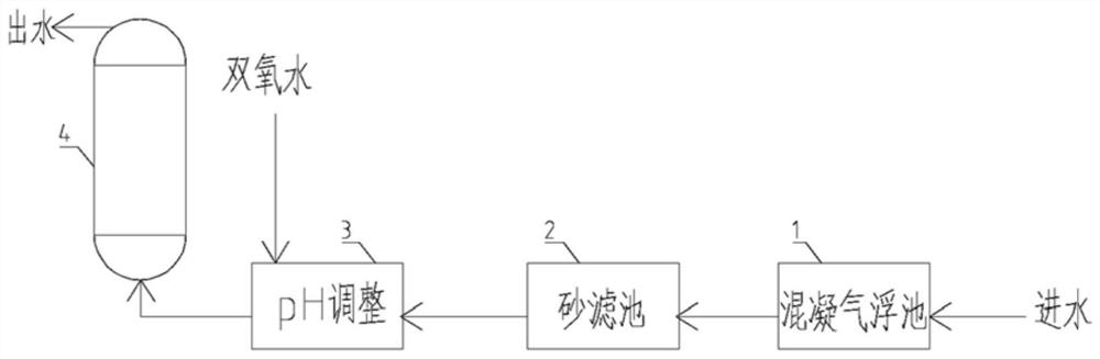 Hypophosphite treatment reactor for realizing iodine recycling, and facility and method thereof