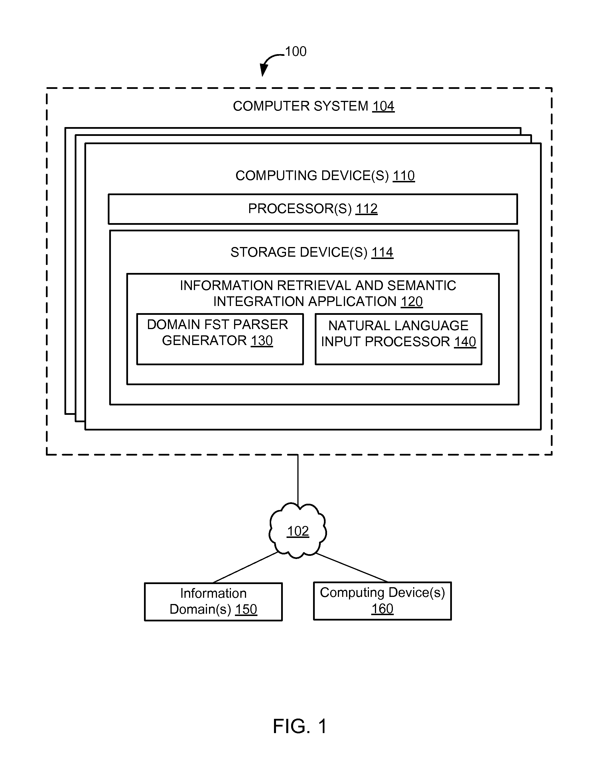 Integration of domain information into state transitions of a finite state transducer for natural language processing