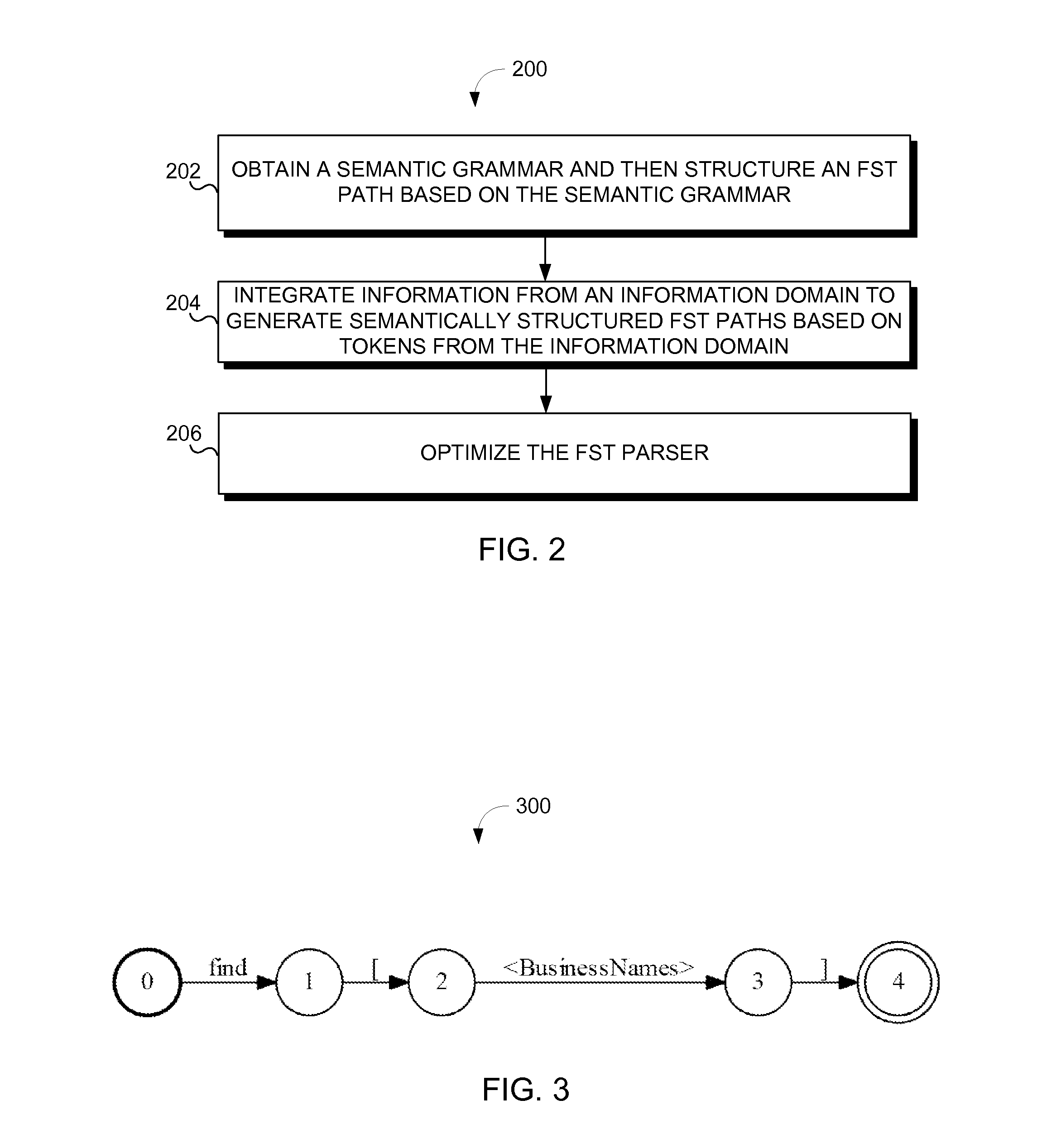 Integration of domain information into state transitions of a finite state transducer for natural language processing