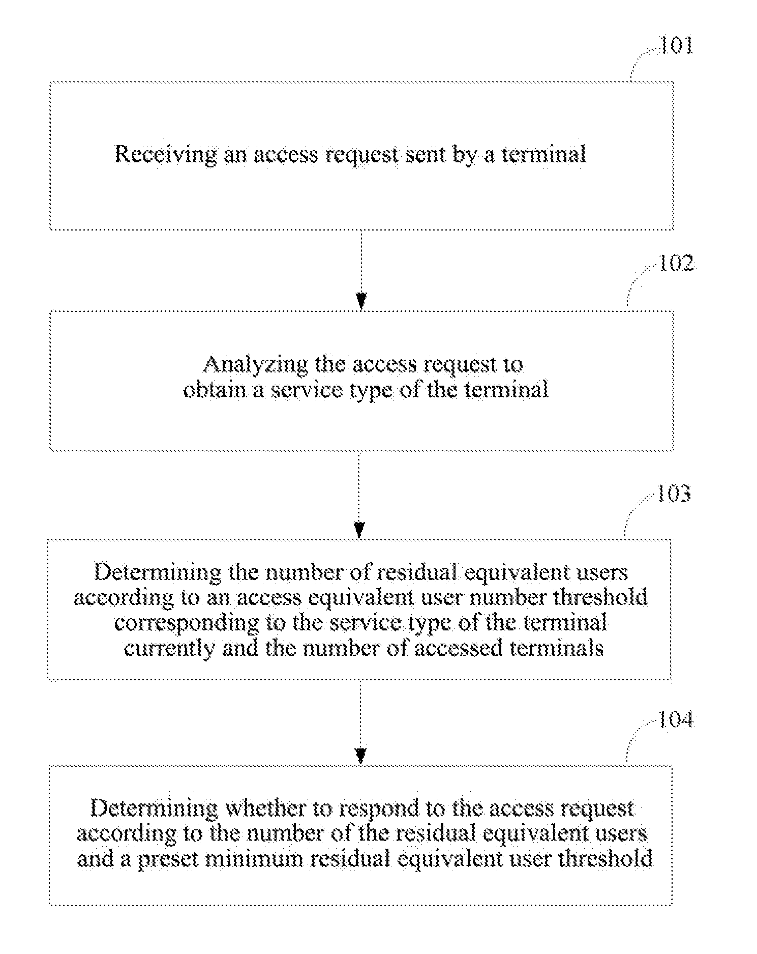 Method and Apparatus for Terminal Access