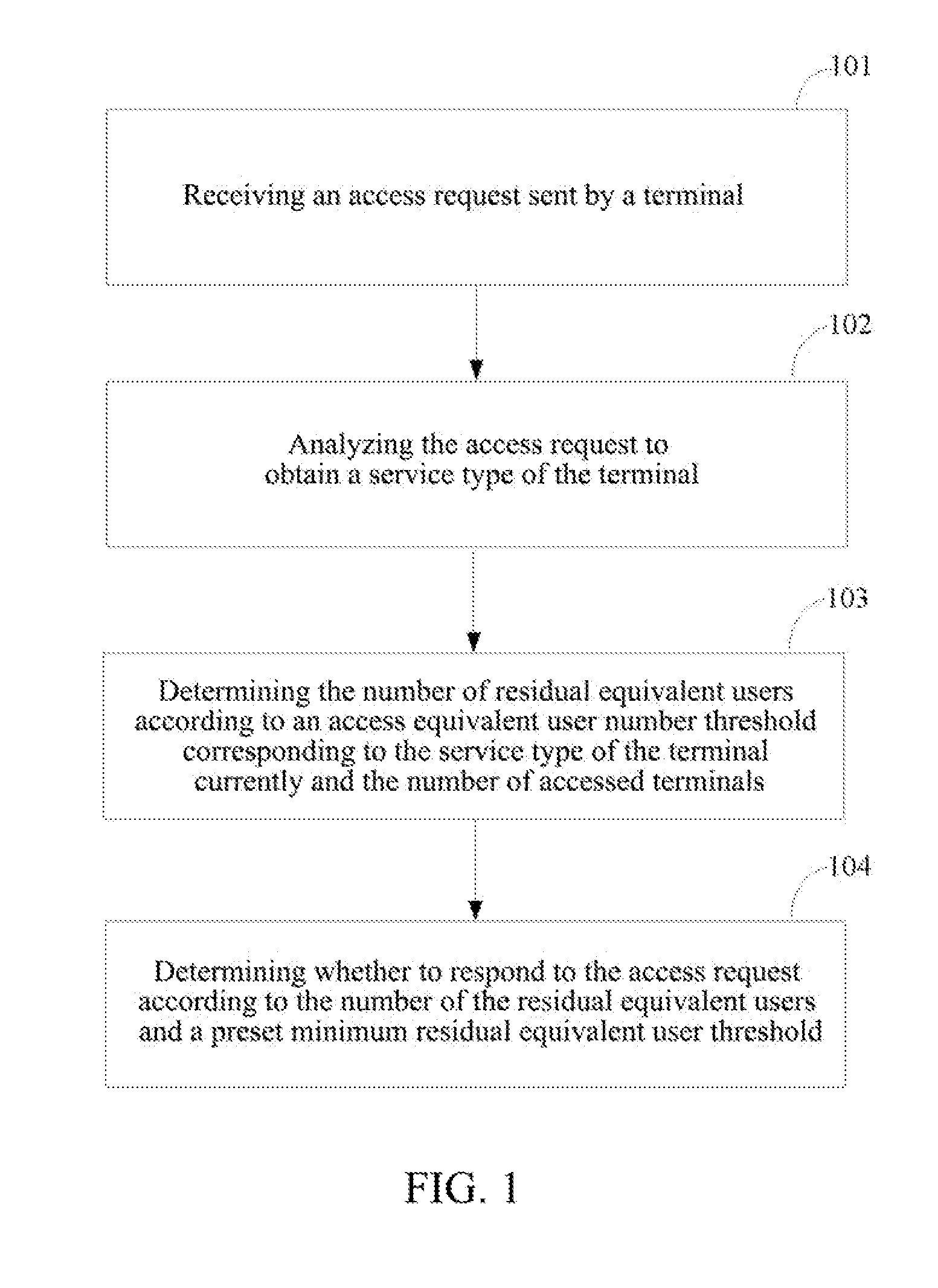 Method and Apparatus for Terminal Access