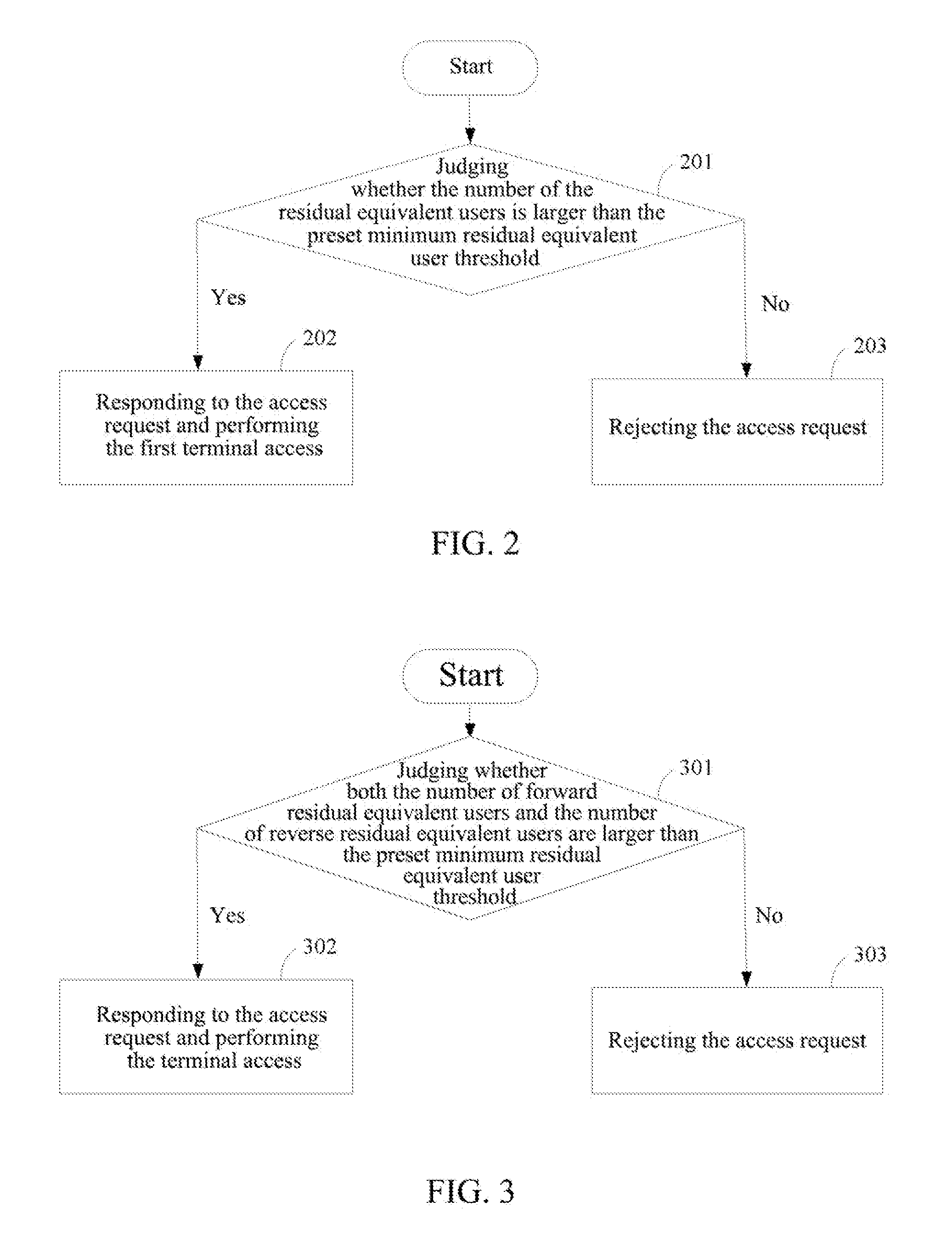 Method and Apparatus for Terminal Access