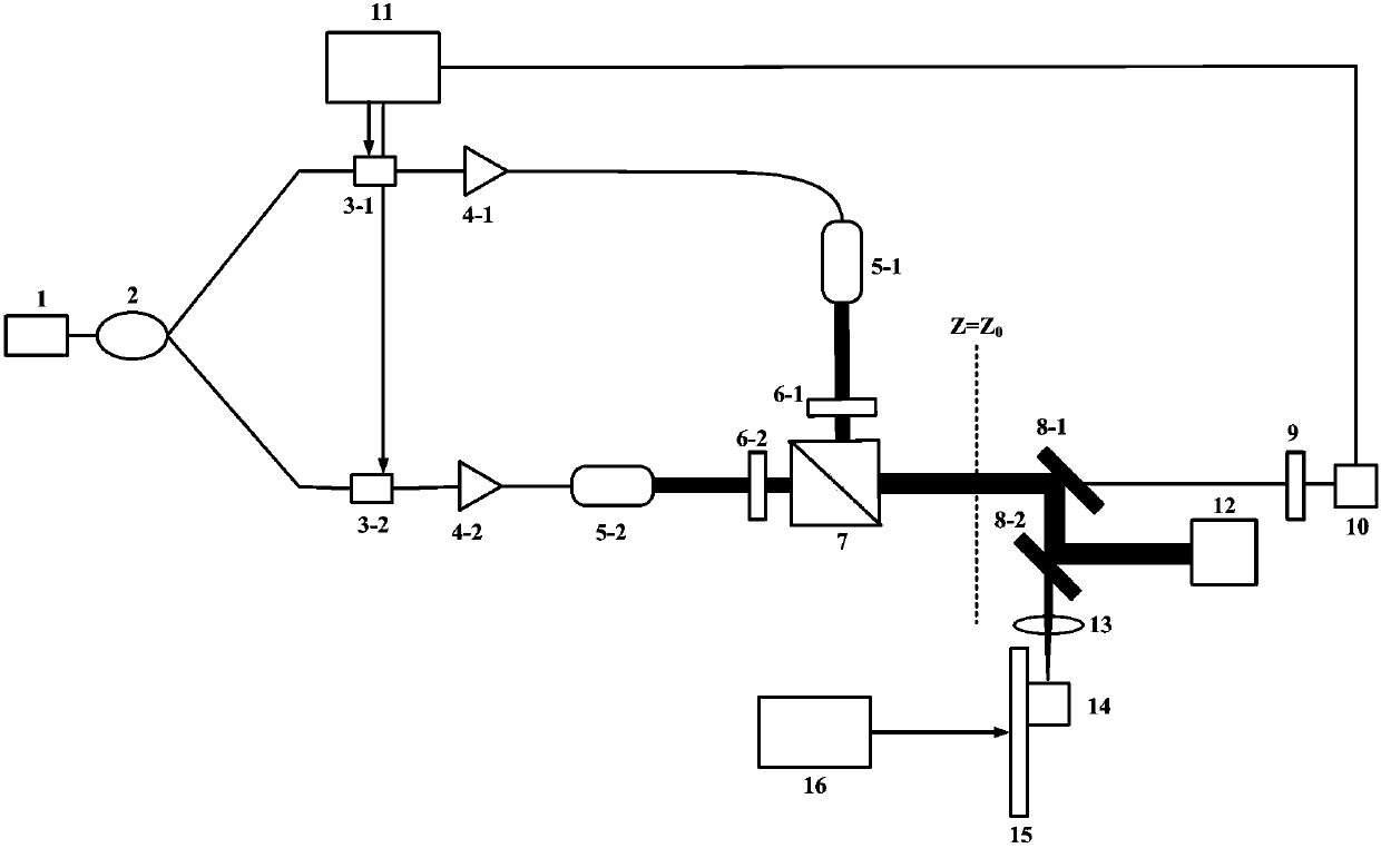 System for evaluating influence of thermal lens effect on coherent polarization synthesis system synthesis efficiency and method thereof