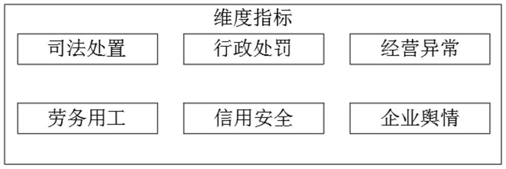 Labor relation contradictory risk analysis method in combination with financial technical indexes