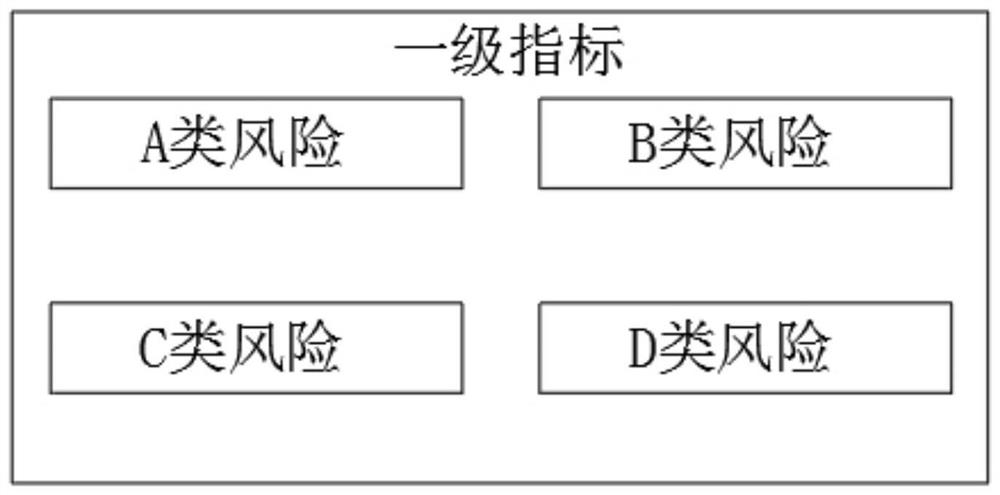 Labor relation contradictory risk analysis method in combination with financial technical indexes