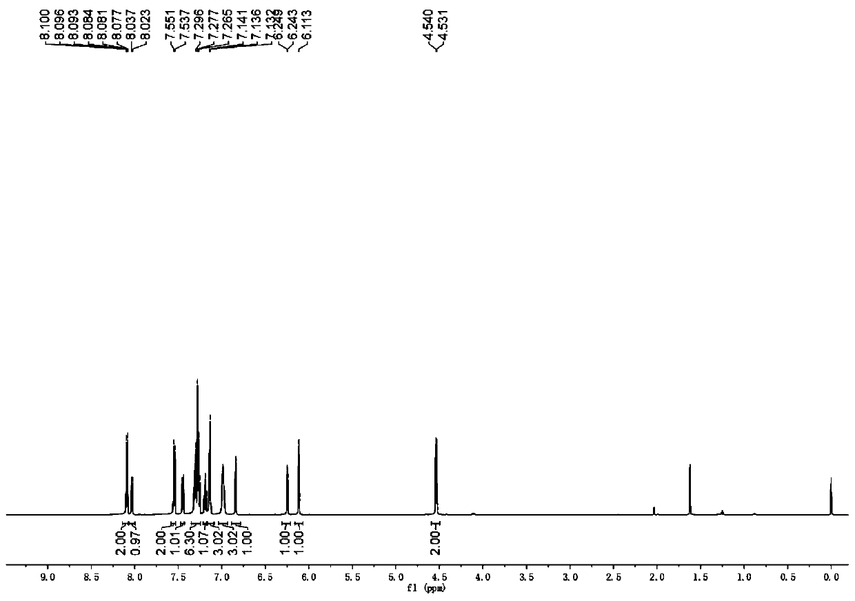 Preparation method of N-(indol-N-formyl)-alpha-aminoamide derivatives