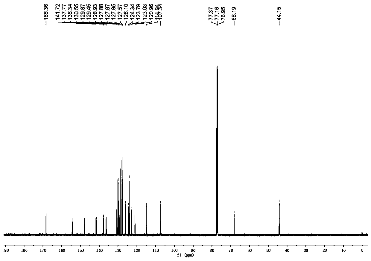 Preparation method of N-(indol-N-formyl)-alpha-aminoamide derivatives