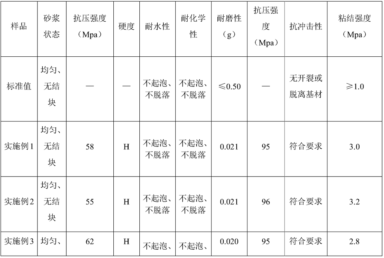 Epoxy mortar and terrace coating