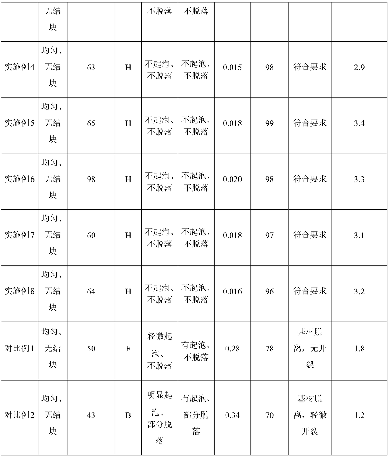 Epoxy mortar and terrace coating