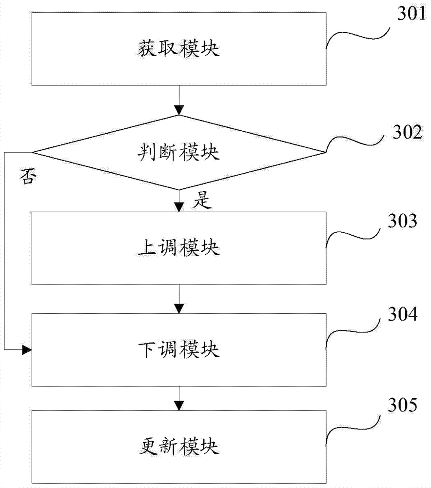 A method and device for updating the signal-to-noise ratio of TDS outer loop power control