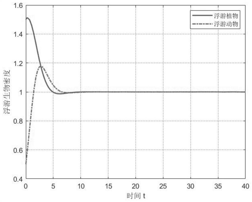 Hybrid control strategy of ocean floating ecosystem under influence of space-time diffusion