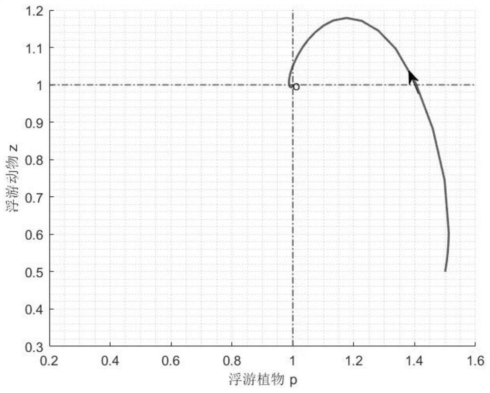 Hybrid control strategy of ocean floating ecosystem under influence of space-time diffusion