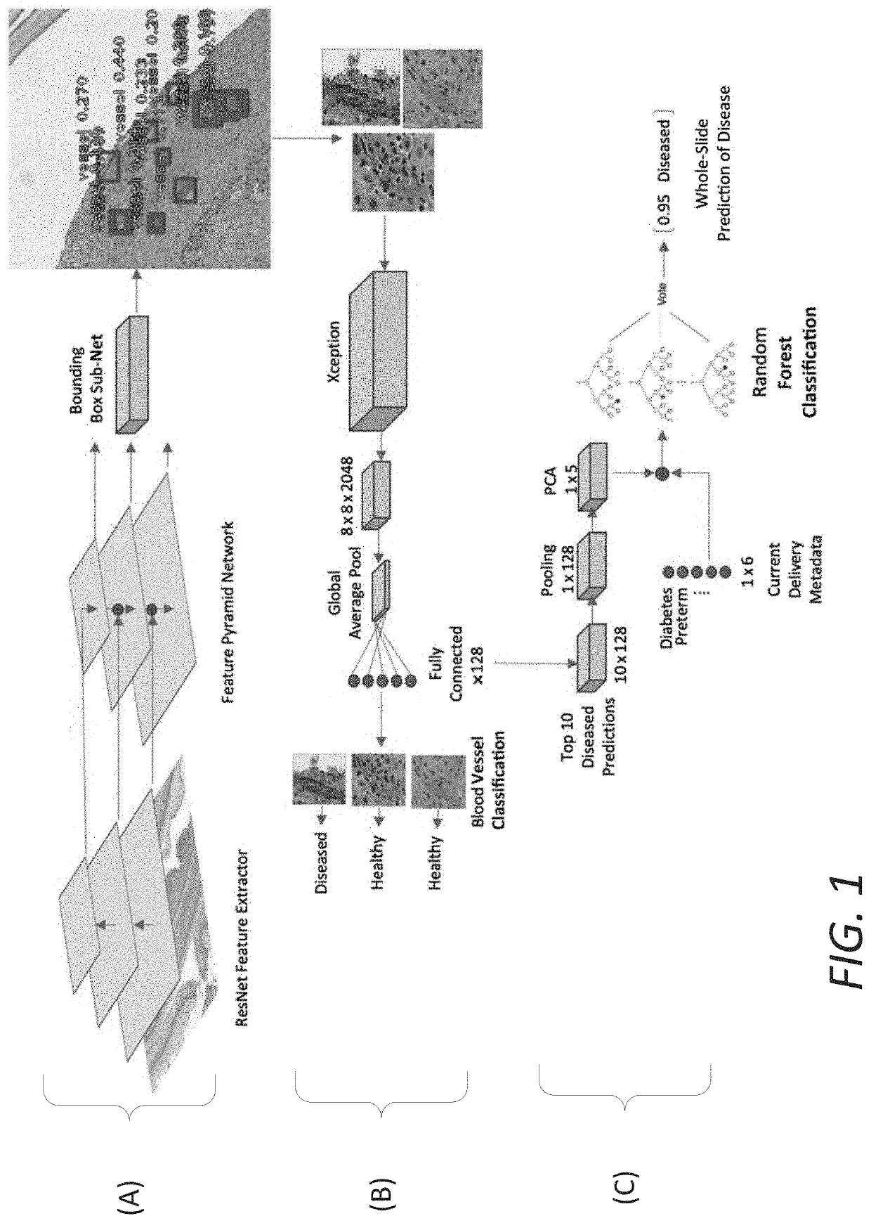 Method for object detection using hierarchical deep learning