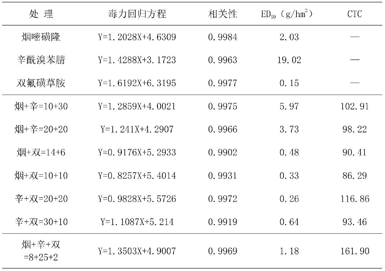 Cornfield herbicide composition containing nicosulfuron