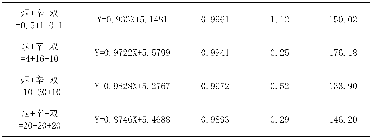 Cornfield herbicide composition containing nicosulfuron