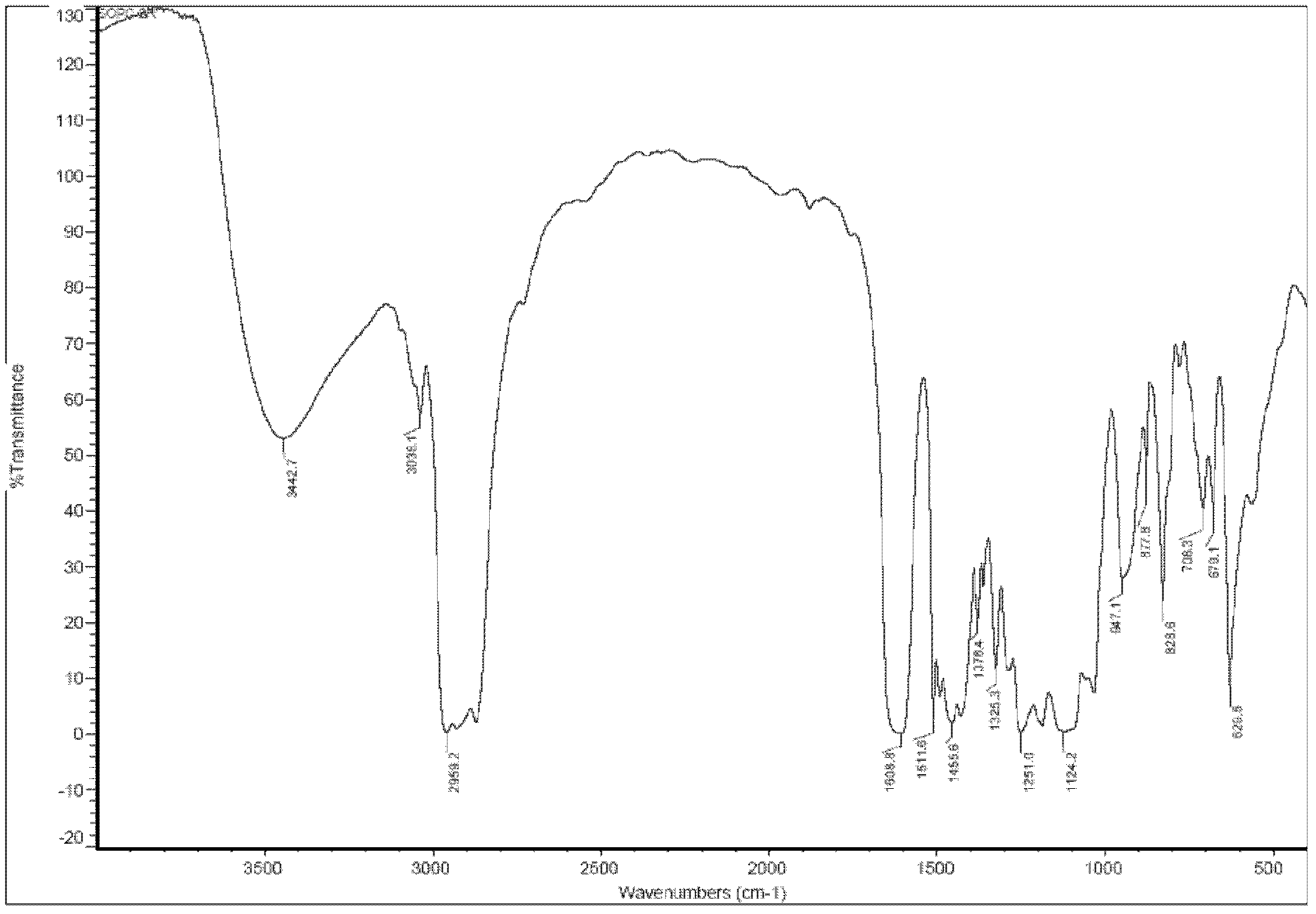 Displacement method utilizing compound containing sulfonate negative non-surface active agent