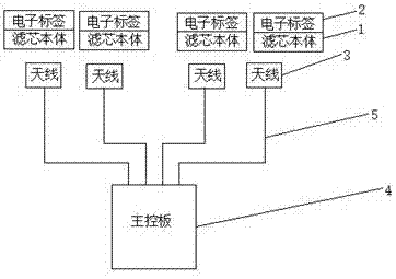 Intelligent filter element and intelligent water purifying device